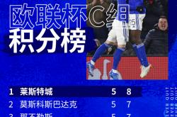 LOL赛事-莱斯特城力克对手，积分榜上居高不下的简单介绍