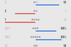 英雄联盟总决赛时间-天津泰达逆转获胜，喜迎连胜