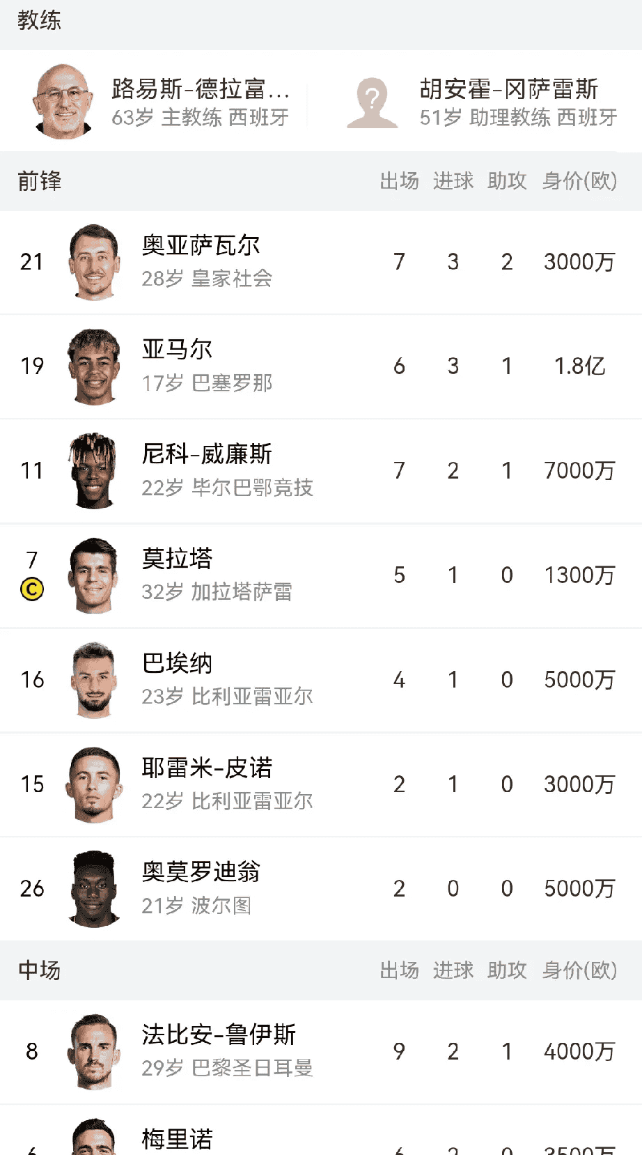 西班牙国家队主教练坦言球队战绩不尽如人意的简单介绍