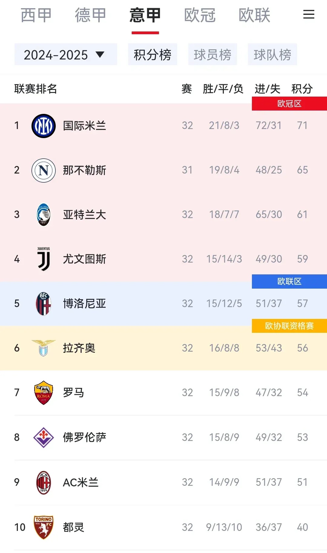 关于尤文图斯客场战平，积分暂时保持稳定的信息