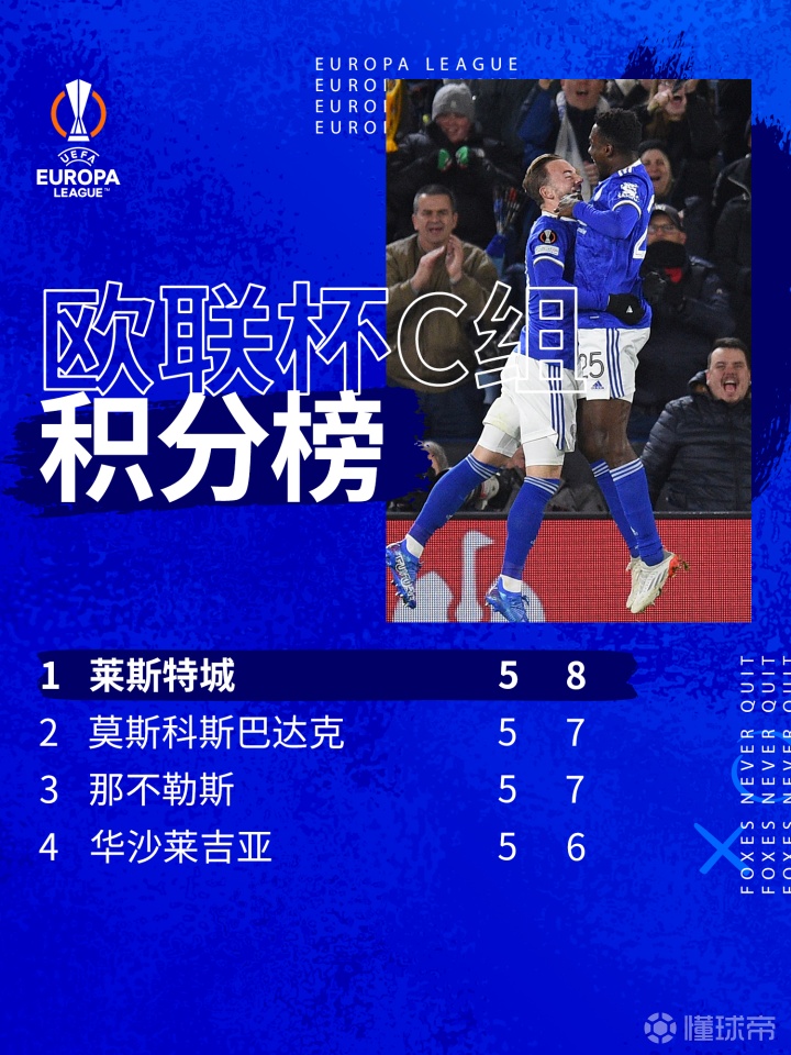 莱斯特城力克对手,积分榜上居高不下的简单介绍 莱斯特城力克对手,积分榜上居高不下的简单介绍