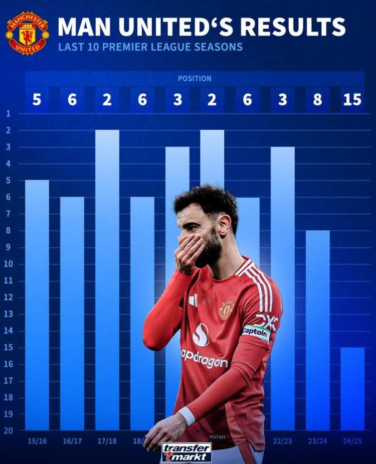 曼联豪取三连胜,切尔西客场险胜埃弗顿,继续保持领先的简单介绍 曼联豪取三连胜,切尔西客场险胜埃弗顿,继续保持领先的简单介绍