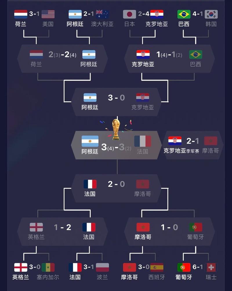 世界杯赛程公布，焦点大战一触即发